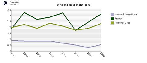 actions hermes|hermes finance dividend.